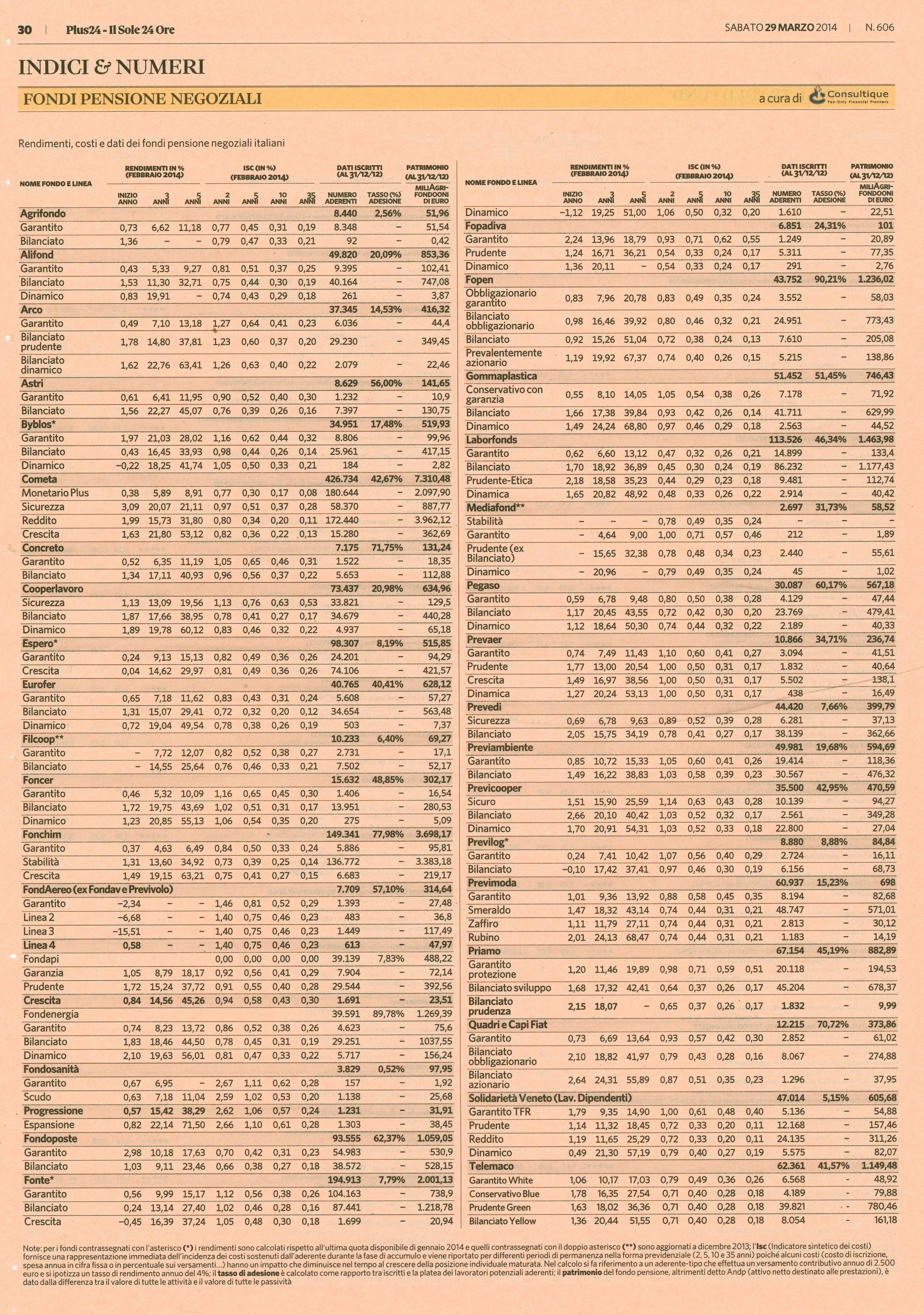 Rendimenti, costi e dati dei fondi pensione negoziali italiani