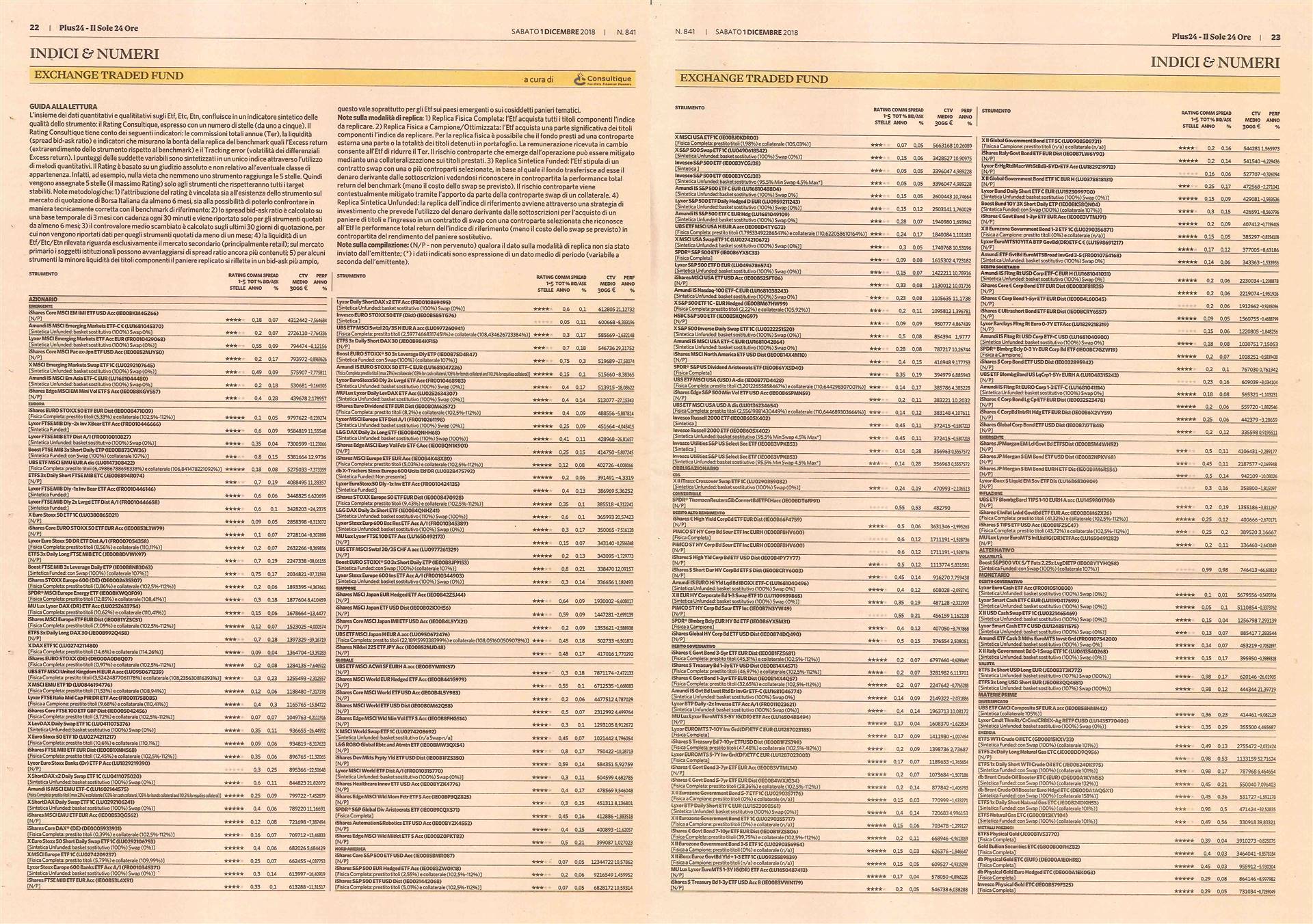 Exchange Traded Fund (ETF): su Plus24 il rating aggiornato di dicembre a cura di Consultique