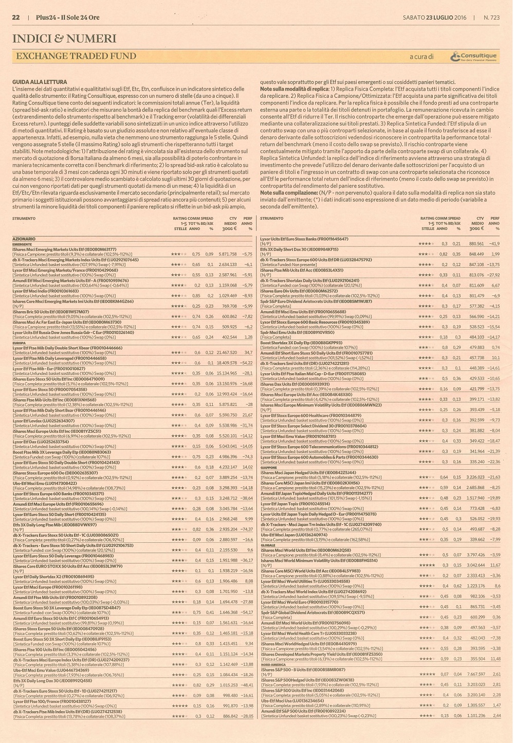 Il rating degli Exchange Traded Fund