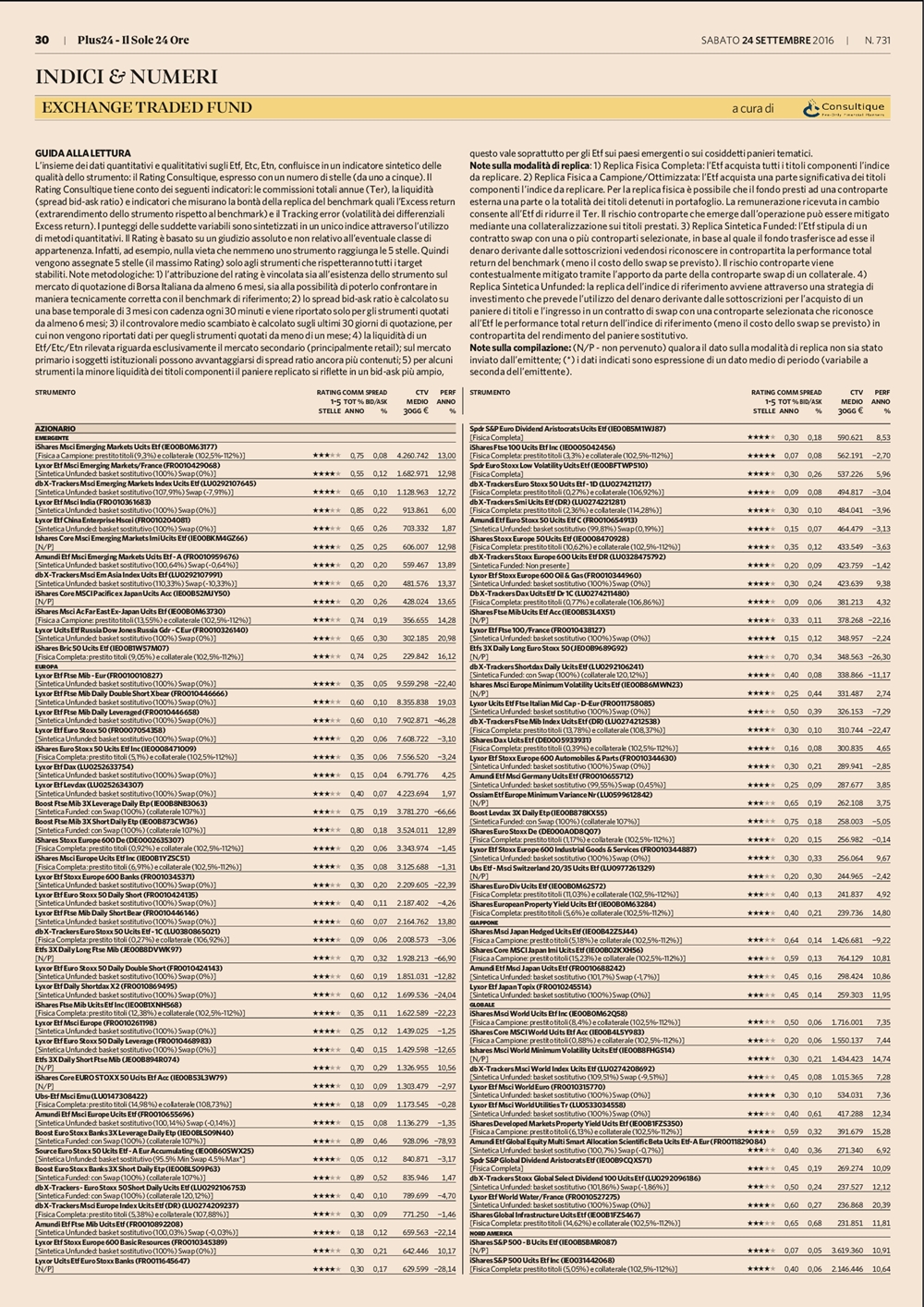 Il rating degli Exchange Traded Fund