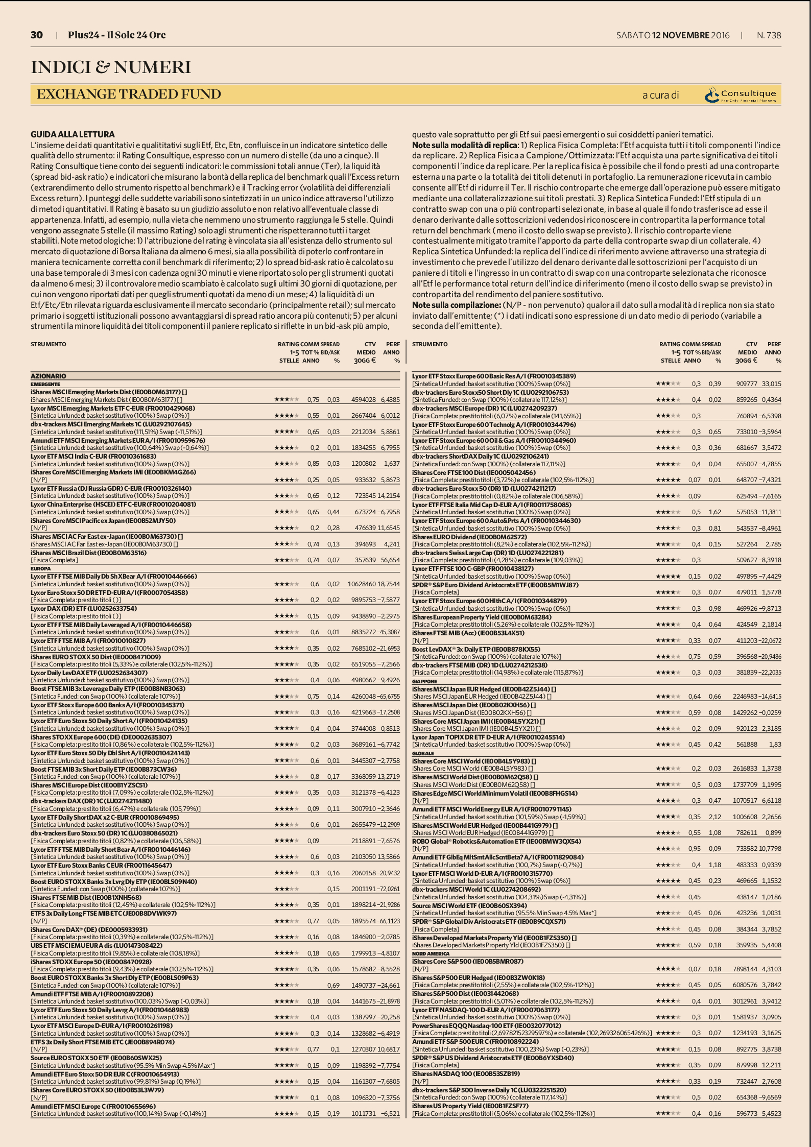 Exchange Traded Fund (ETF): il rating aggiornato di Consultique