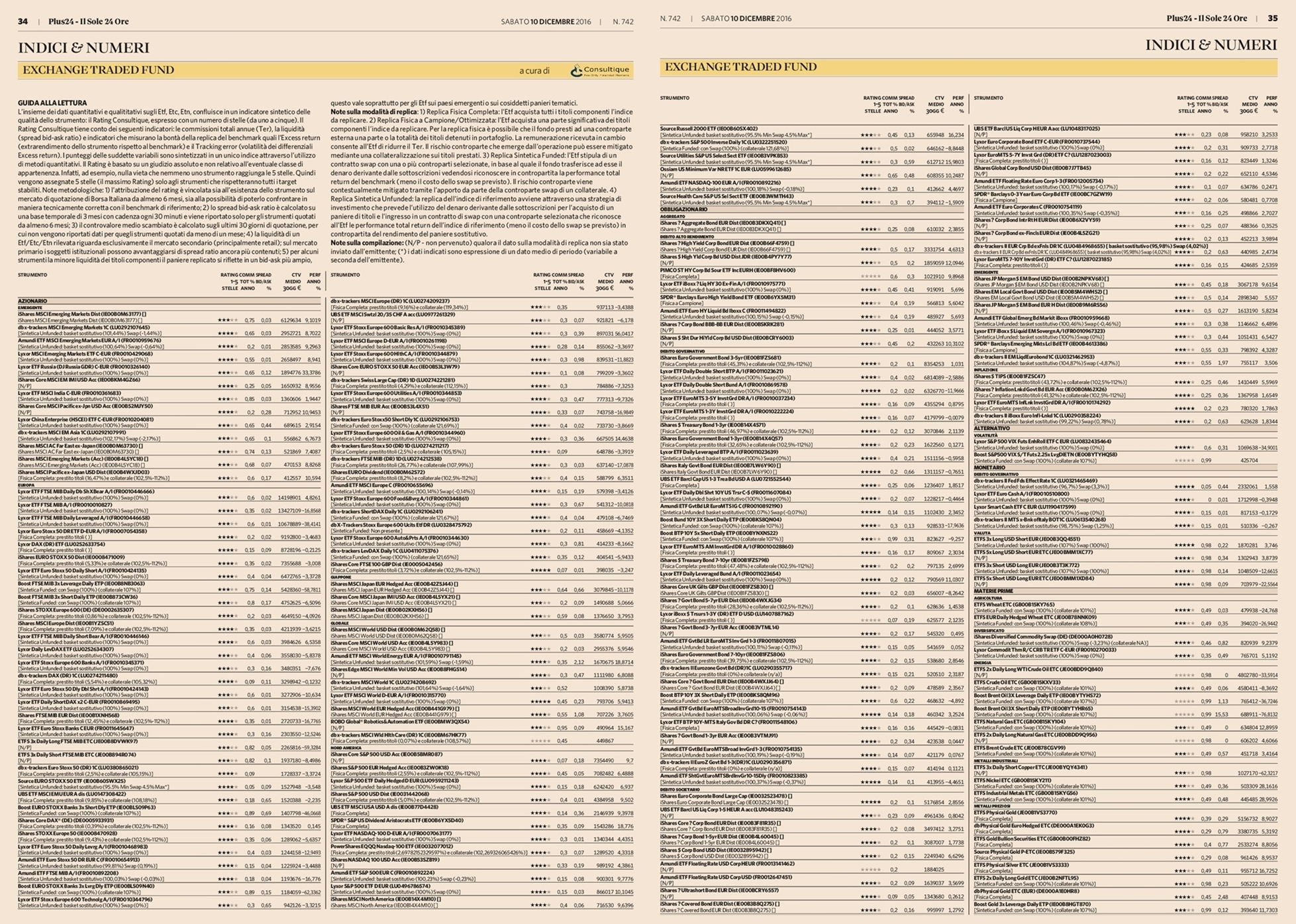 Exchange Traded Fund (ETF): il rating aggiornato di Consultique