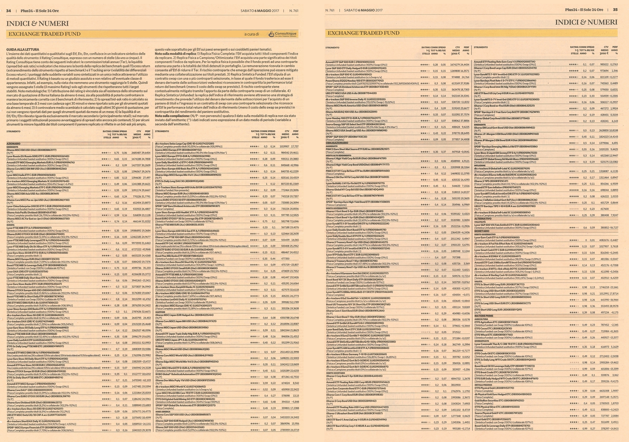 Exchange Traded Fund (ETF): su Plus24 il primo rating aggiornato di maggio a cura di Consultique