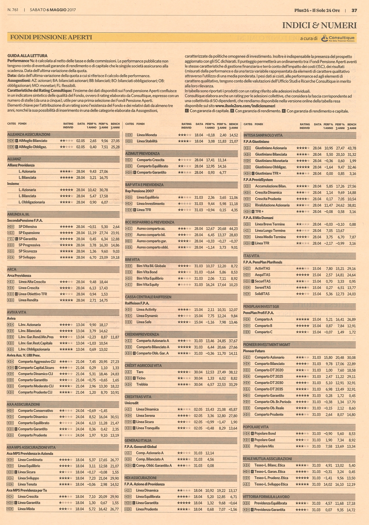 Fondi Pensione Aperti (FPA): su Plus24 il rating aggiornato di maggio a cura di Consultique
