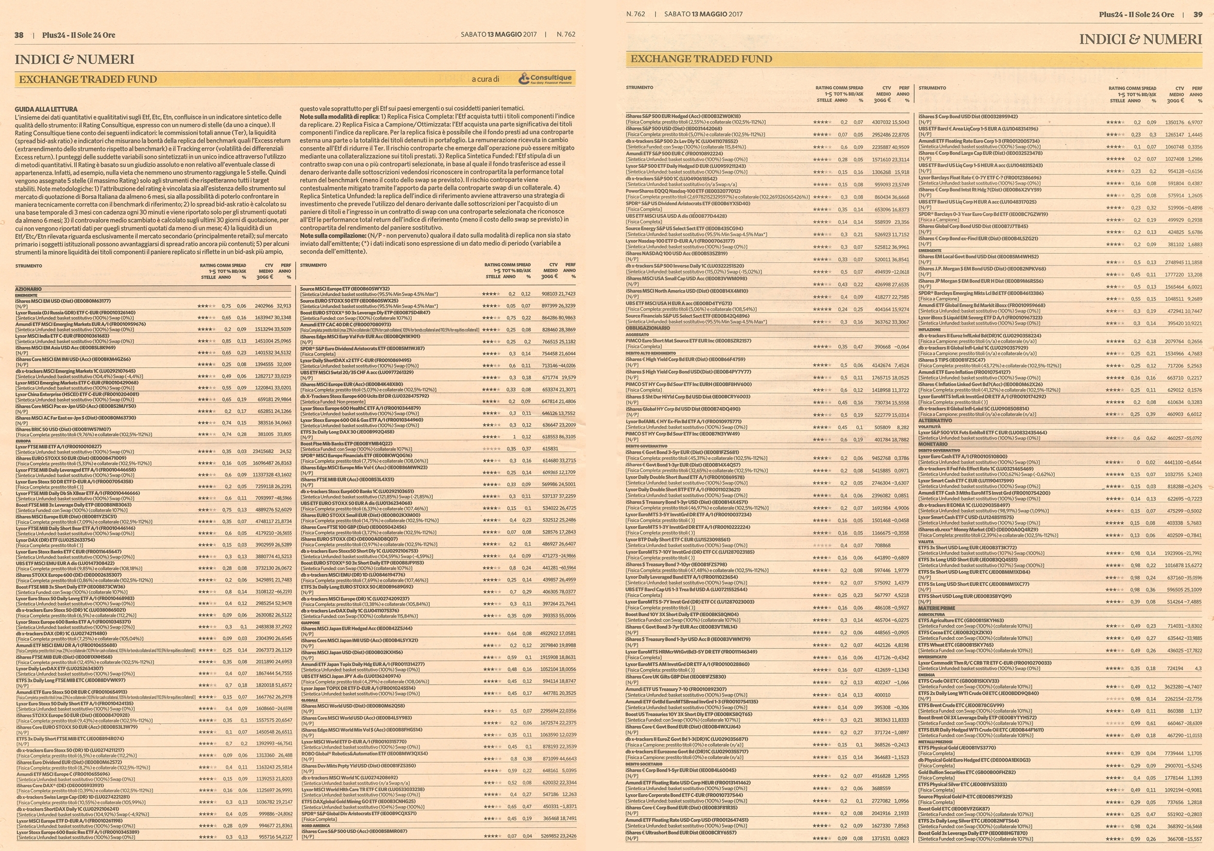 Exchange Traded Fund (ETF): su Plus24 il secondo rating aggiornato di maggio a cura di Consultique