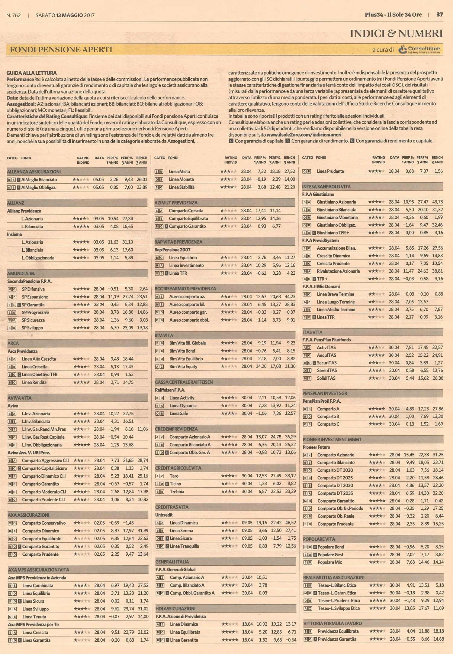 Fondi Pensione Aperti (FPA): su Plus24 il secondo rating aggiornato di maggio a cura di Consultique