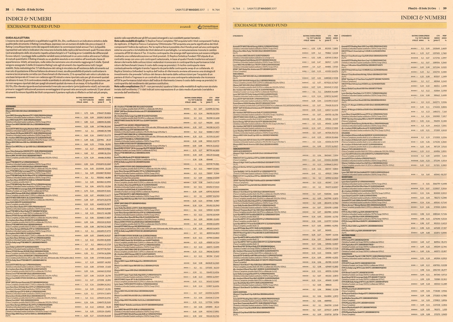 Exchange Traded Fund (ETF): su Plus24 il terzo rating di maggio a cura di Consultique