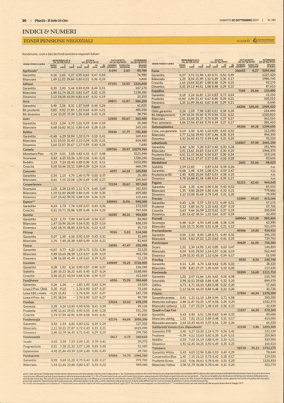 Guida alla lettura