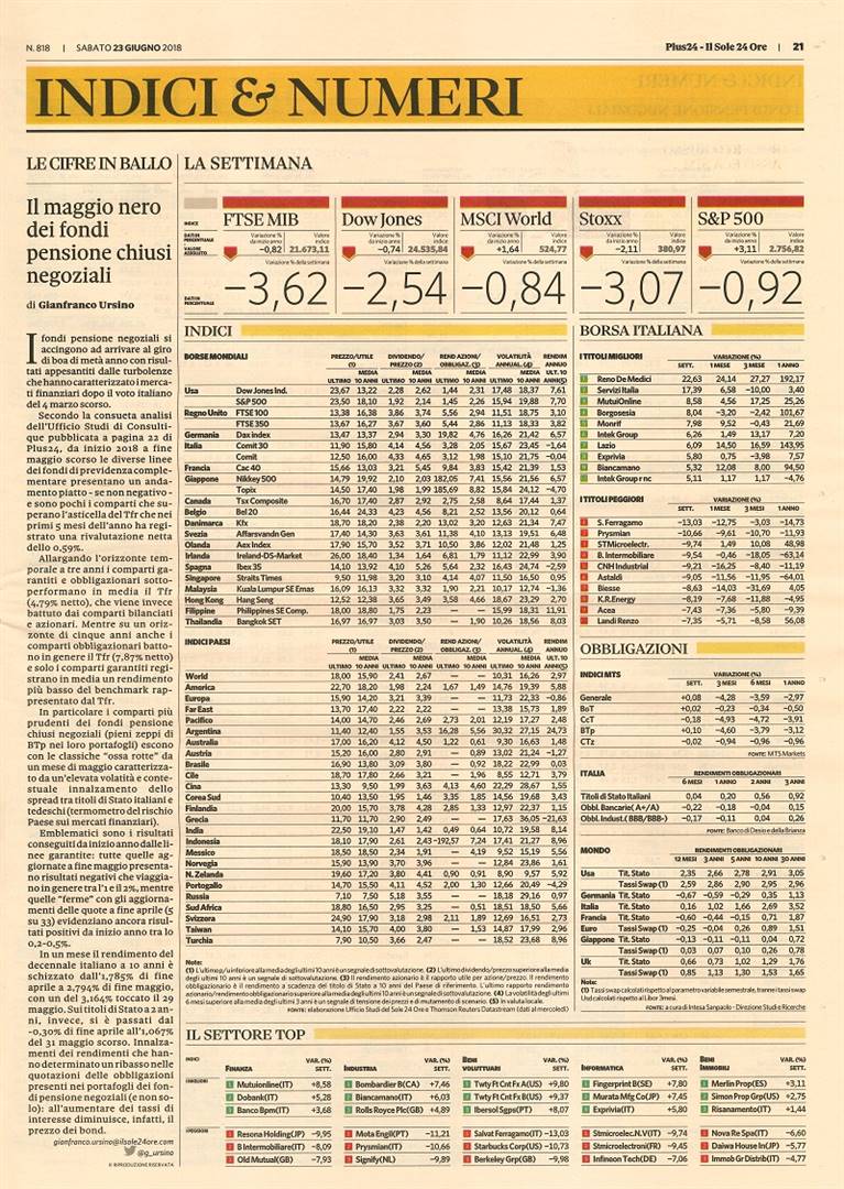 Il maggio nero dei fondi pensione chiusi negoziali