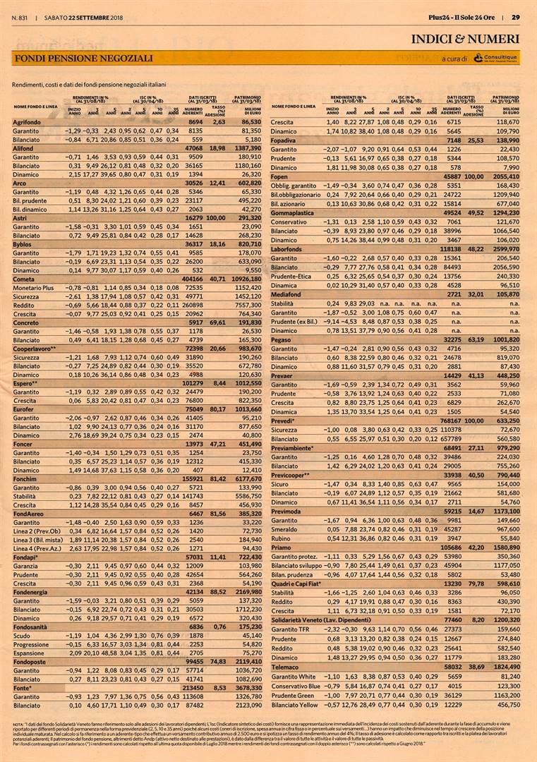 Fondi Pensione Negoziali, settembre 2018