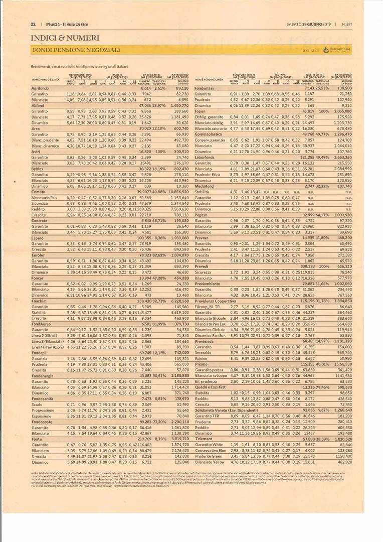 Fondi Pensione Negoziali: su Plus24 de 