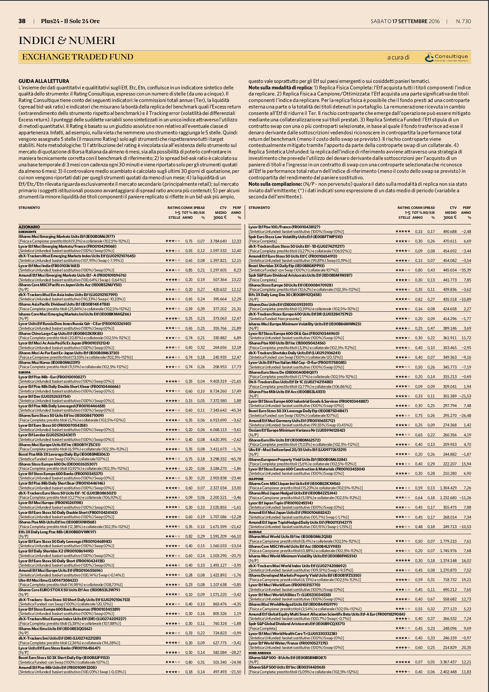 Il rating degli Exchange Traded Fund