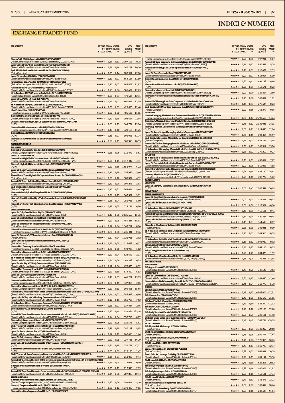 Il rating degli Exchange Traded Fund