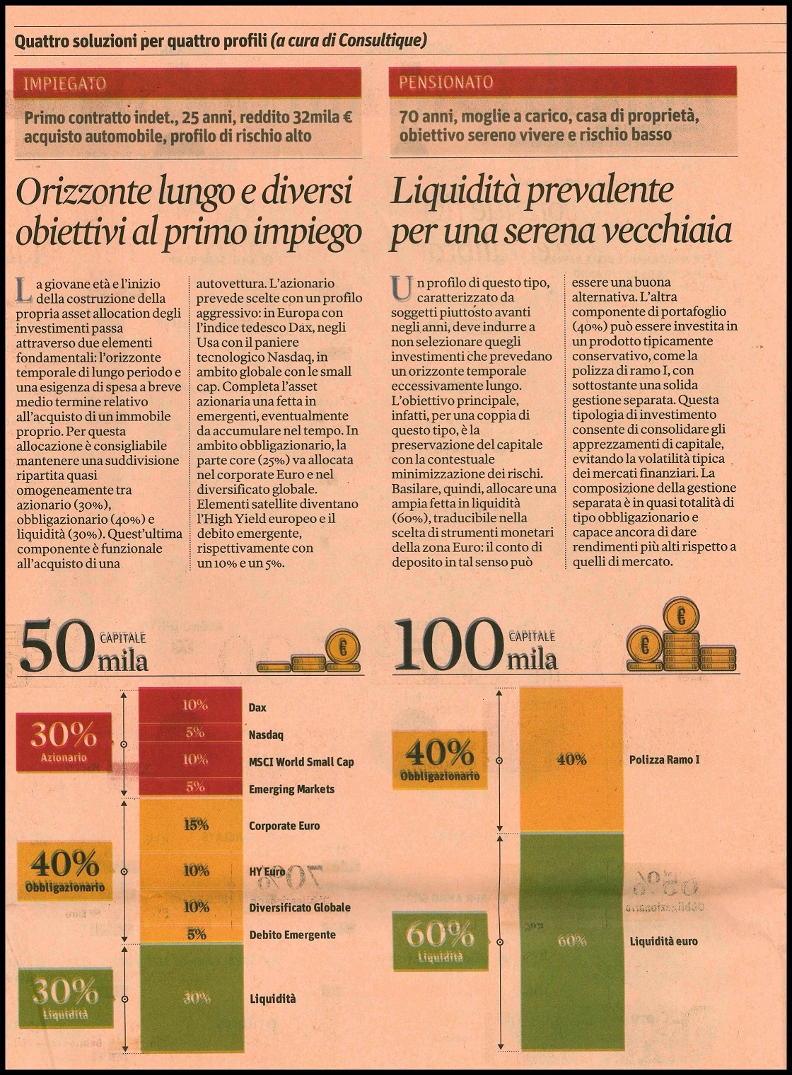 Portafoglio: quattro soluzioni per quattro profili