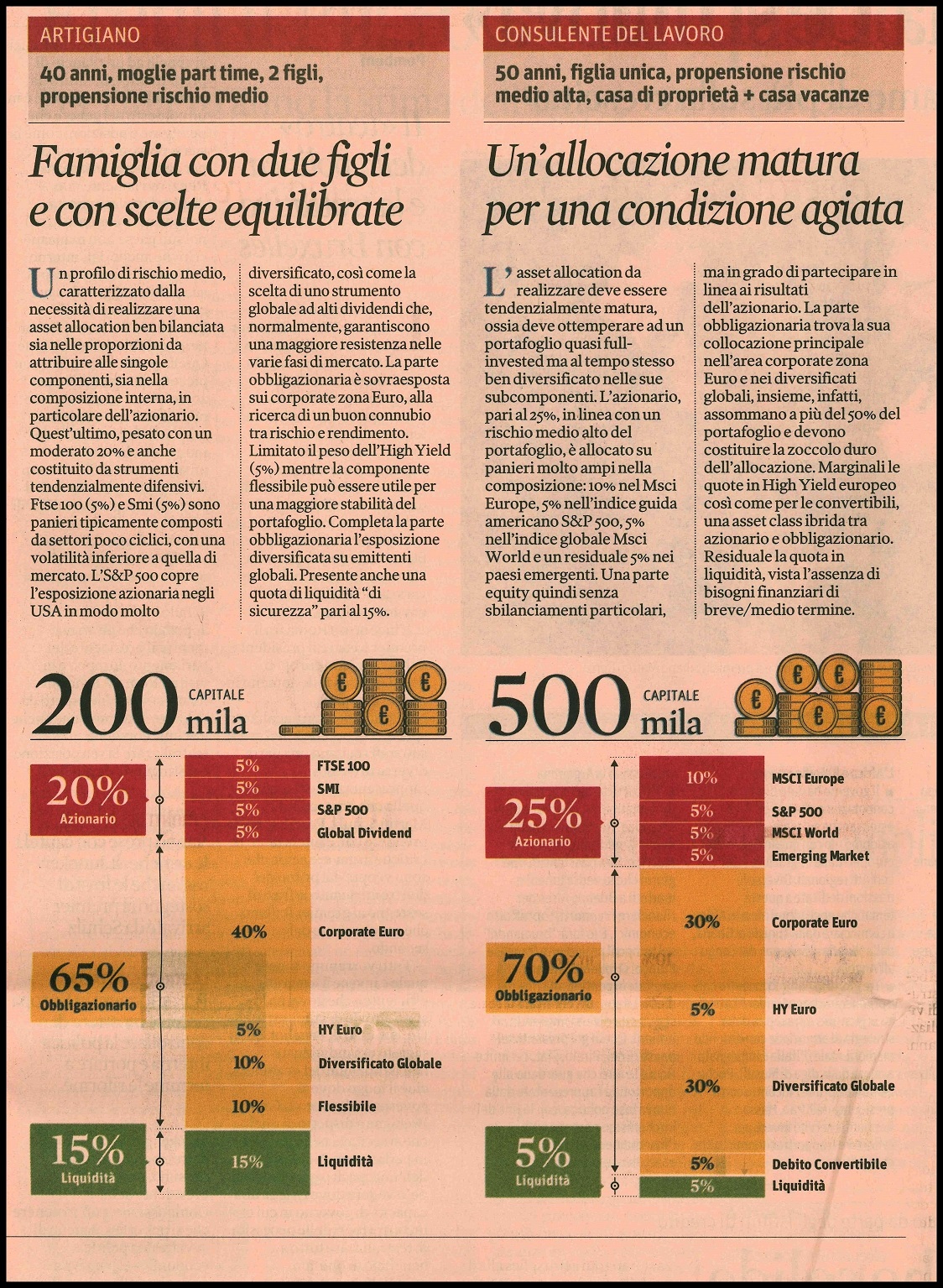Portafoglio: quattro soluzioni per quattro profili