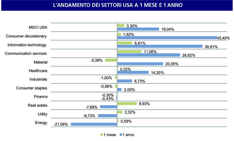 LE OPPORTUNITÀ D'INVESTIMENTO NEGLI USA LEGATE ALL'AGENDA DI JOE BIDEN