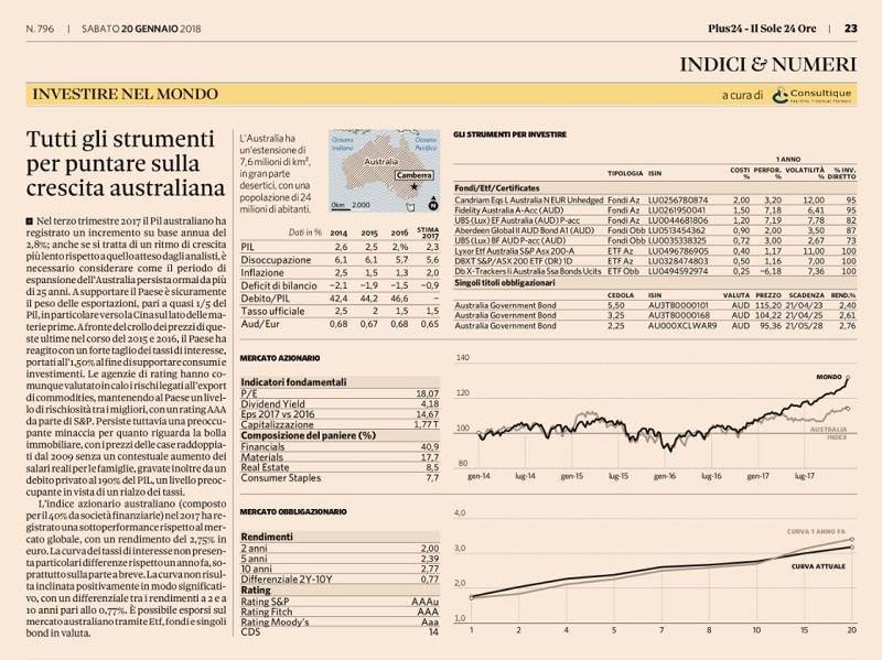 Tutti gli strumenti per puntare sulla crescita australiana