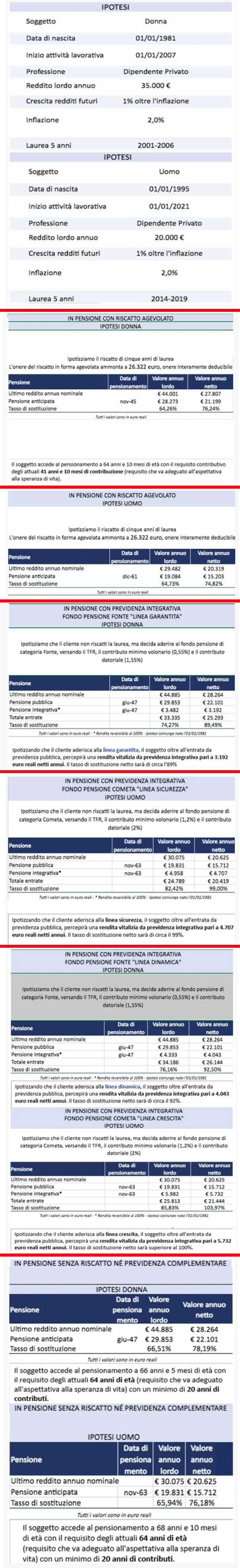 PENSIONE INTEGRATIVA: RISCATTO LAUREA O FONDO PENSIONE? COME AUMENTARE L’ASSEGNO