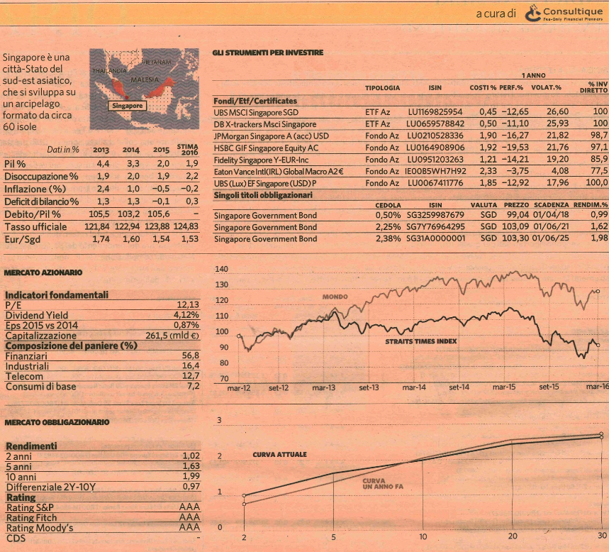 Tutti gli strumenti per puntare su Singapore