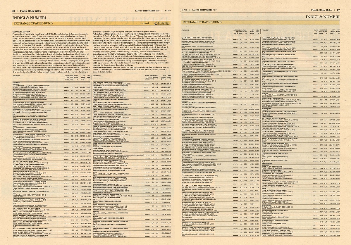Exchange Traded Fund (ETF): su Plus24 il terzo rating aggiornato di settembre a cura di Consultique