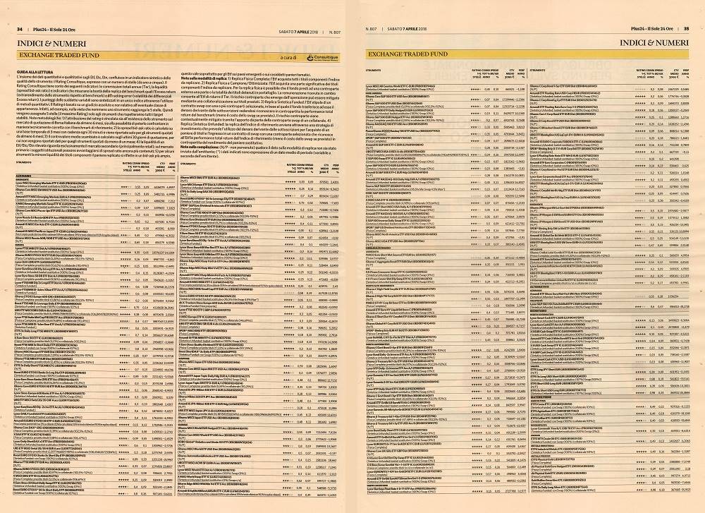 Exchange Traded Fund (ETF): su Plus24 il primo rating aggiornato di aprile a cura di Consultique