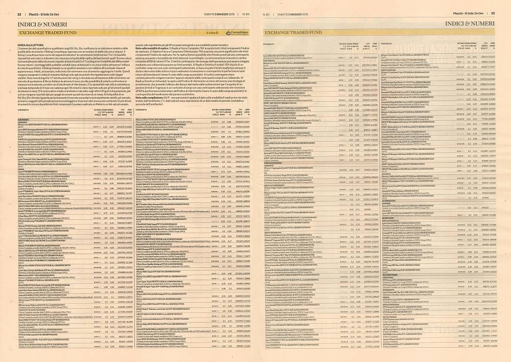 Exchange Traded Fund (ETF): su Plus24 il primo rating aggiornato di maggio a cura di Consultique