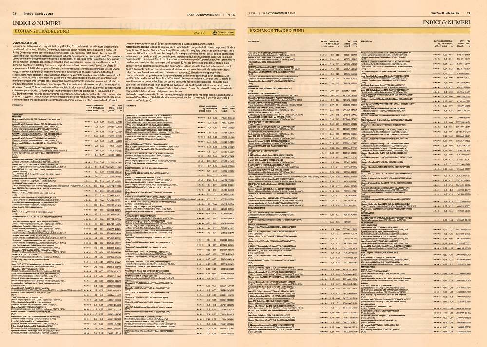 Exchange Traded Fund (ETF): su Plus24 il rating aggiornato di novembre a cura di Consultique