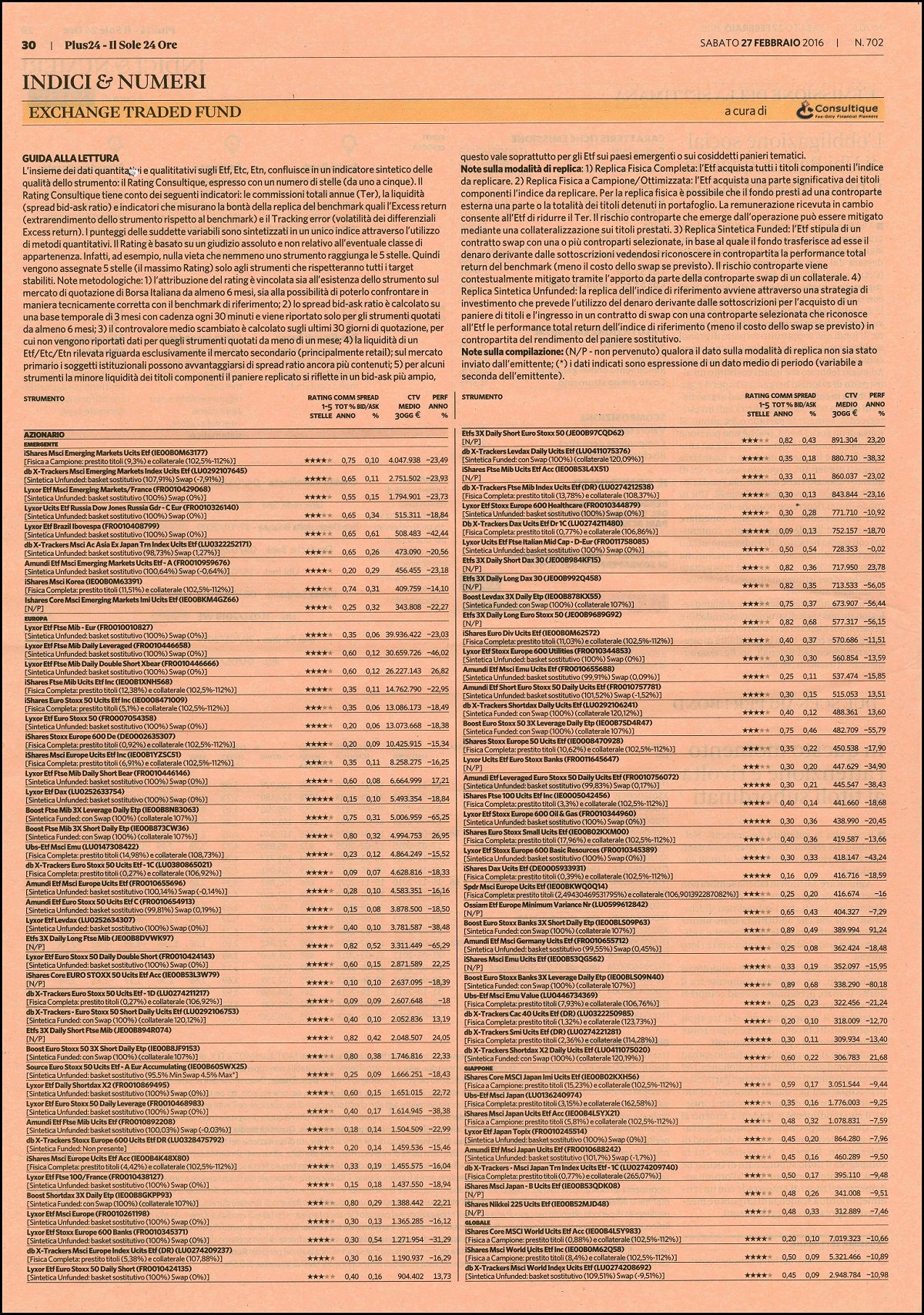 Il rating degli Exchange Traded Fund