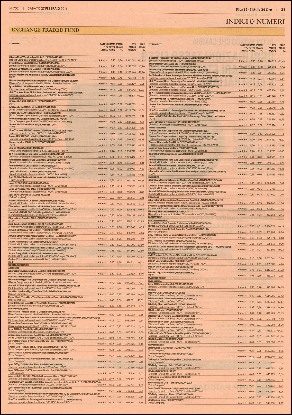 Il rating degli Exchange Traded Fund