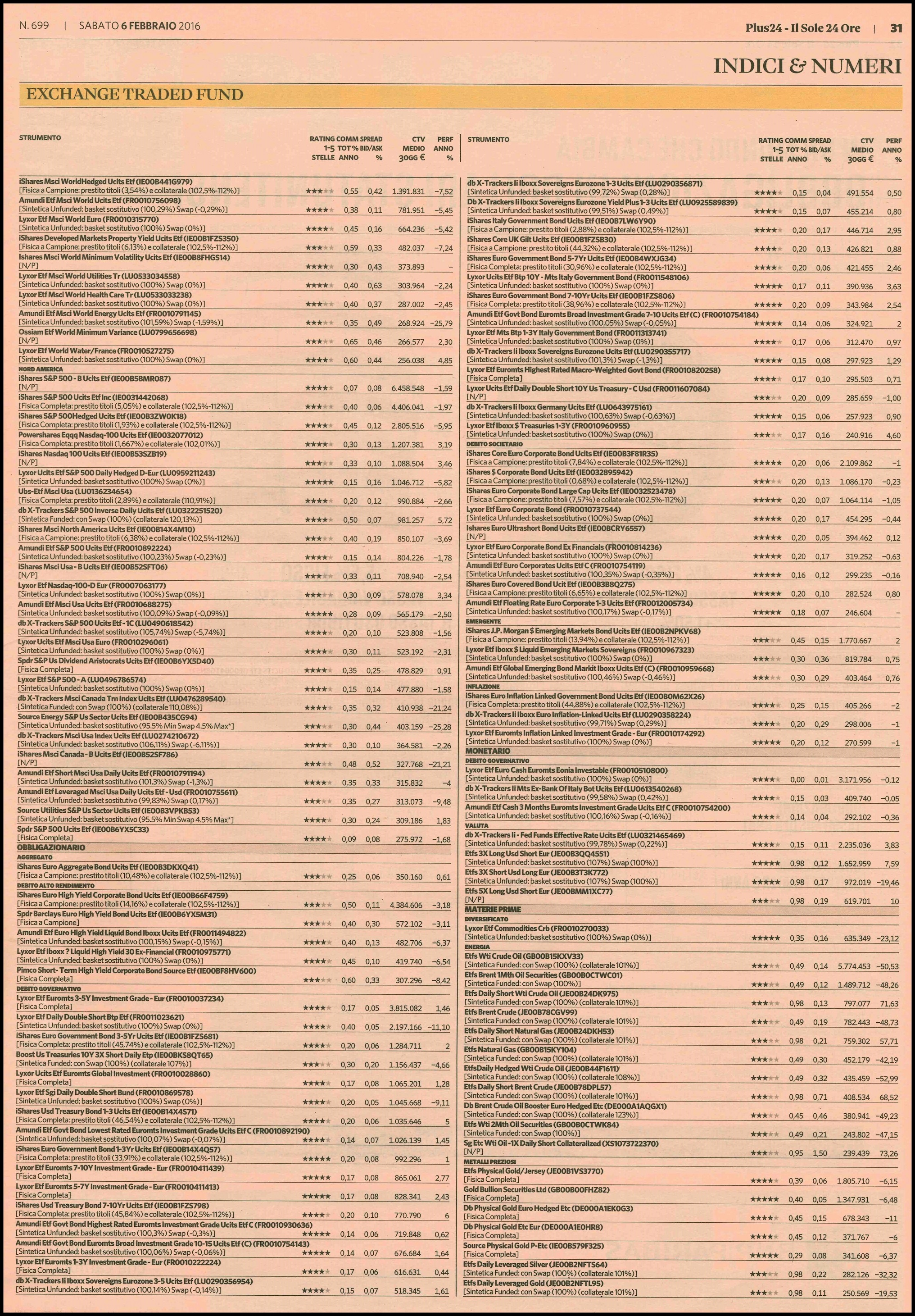 Il rating degli Exchange Traded Fund