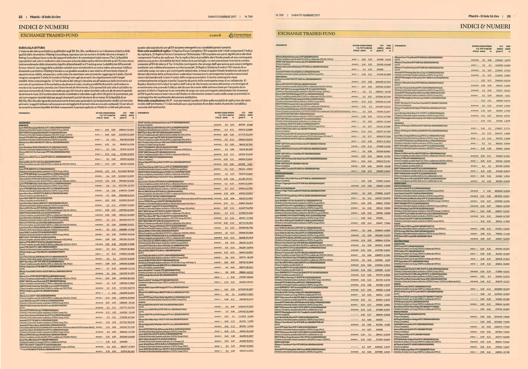 Exchange Traded Fund (ETF): su Plus24 il primo rating di luglio a cura di Consultique
