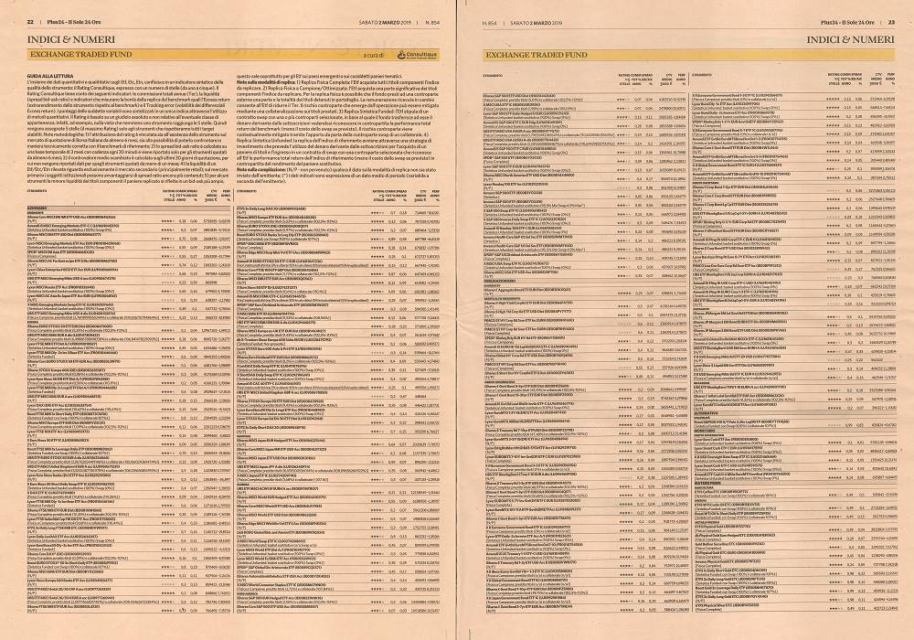 Exchange Traded Fund (ETF): su Plus24 il rating aggiornato di Marzo a cura di Consultique