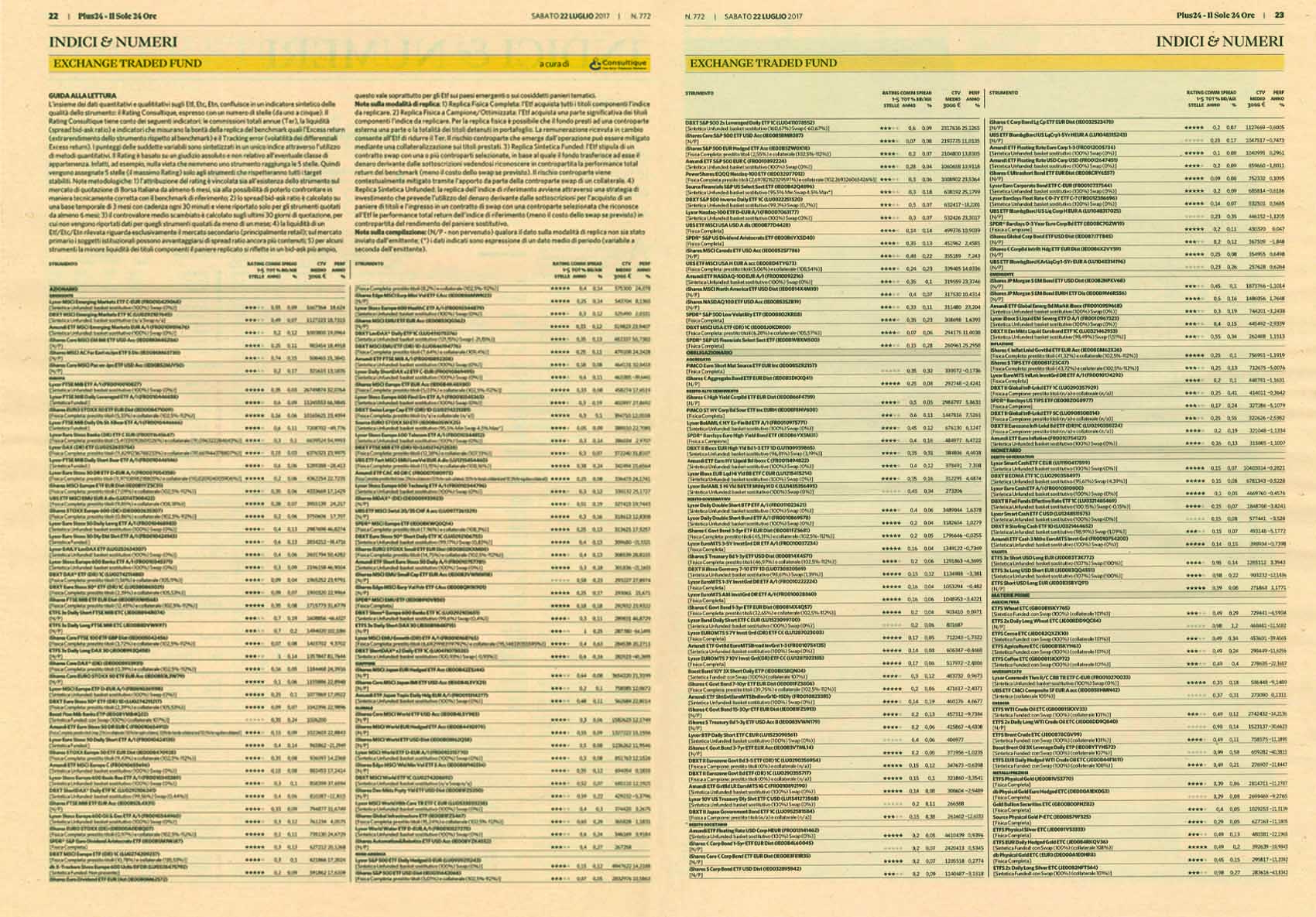 Exchange Traded Fund (ETF): su Plus24 il secondo rating di luglio a cura di Consultique
