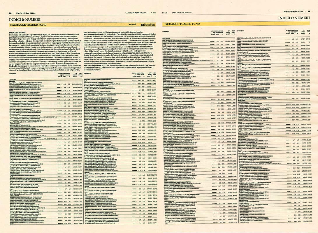 Exchange Traded Fund (ETF): su Plus24 il secondo rating di agosto a cura di Consultique