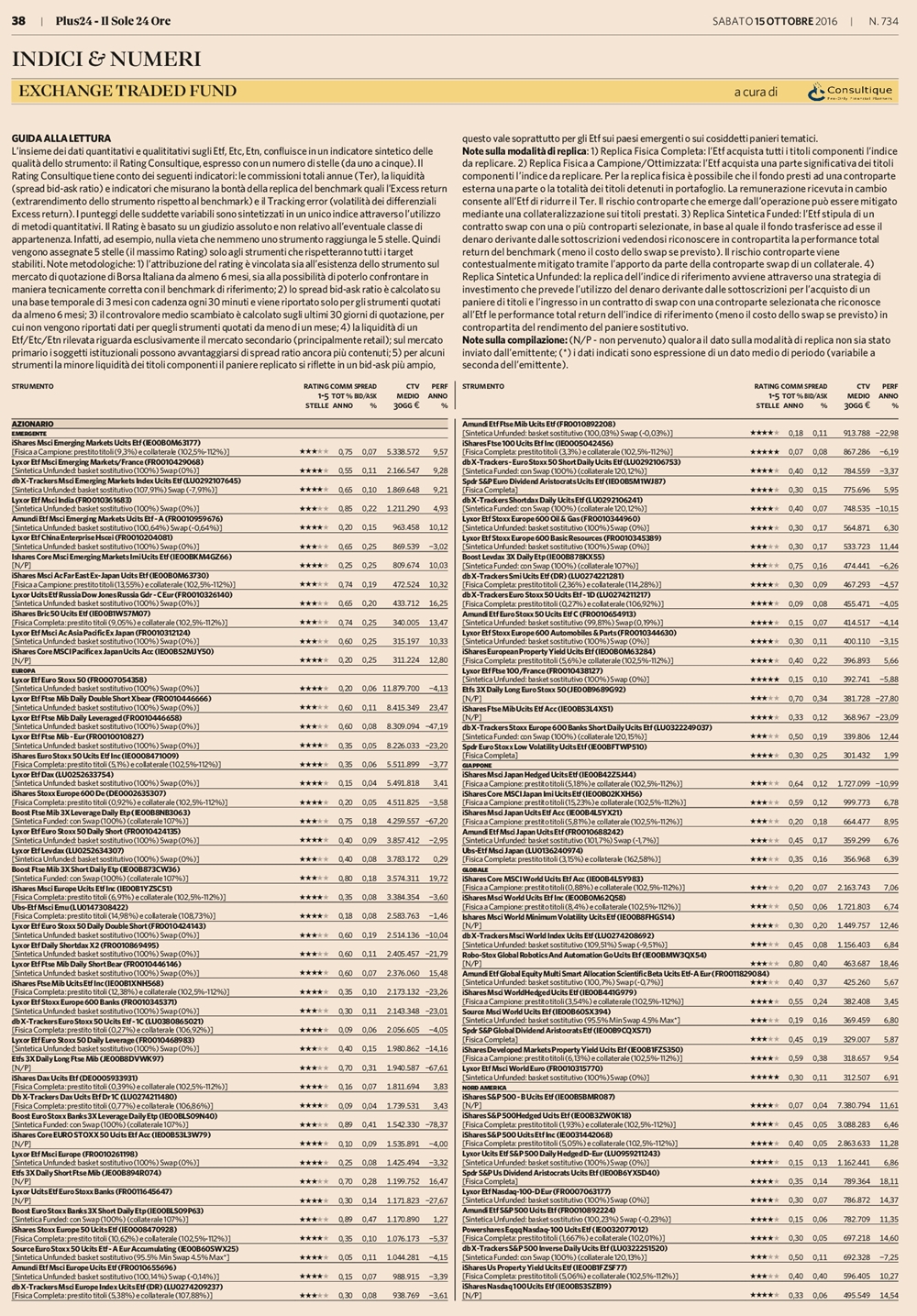 Il rating di Consultique degli Exchange Traded Fund