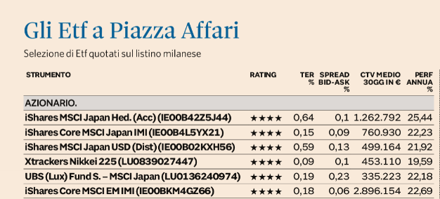 IL RATING ETF DI CONSULTIQUE SU PLUS24 DE IL SOLE 24 ORE