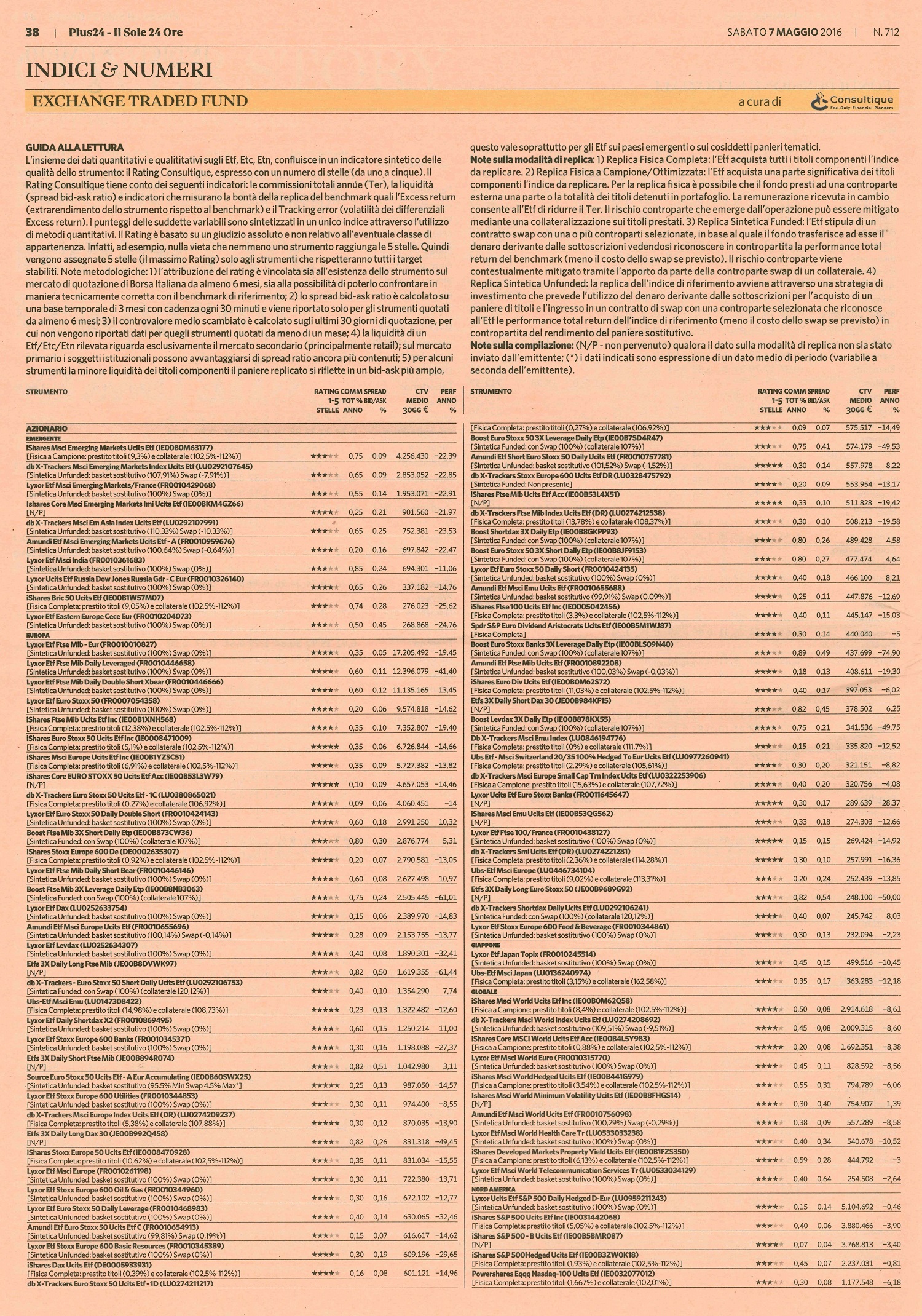 Il rating degli Exchange Traded Fund