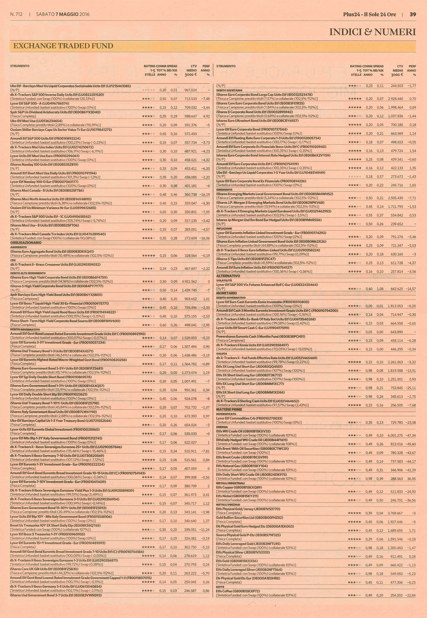 Il rating degli Exchange Traded Fund