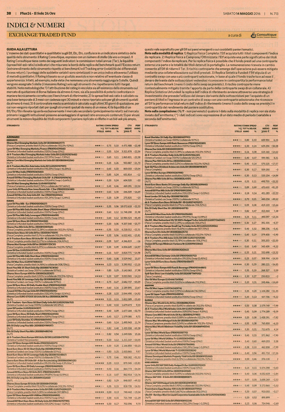 Il rating degli Exchange Traded Fund