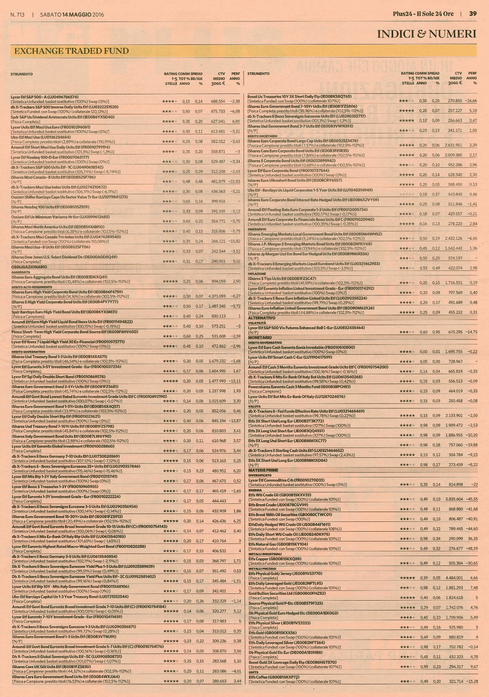 Il rating degli Exchange Traded Fund