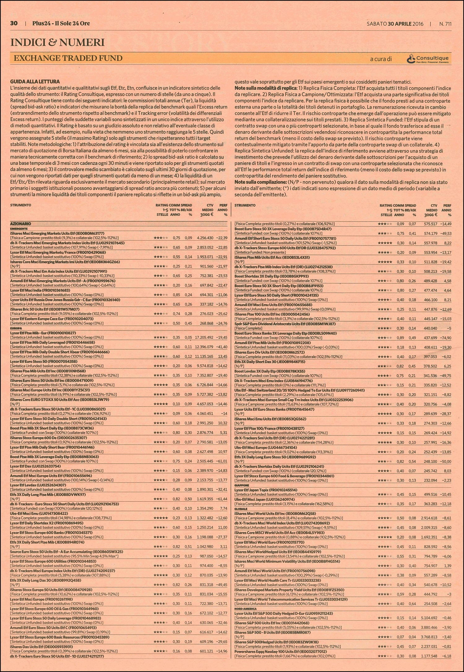 Il rating degli Exchange Traded Fund