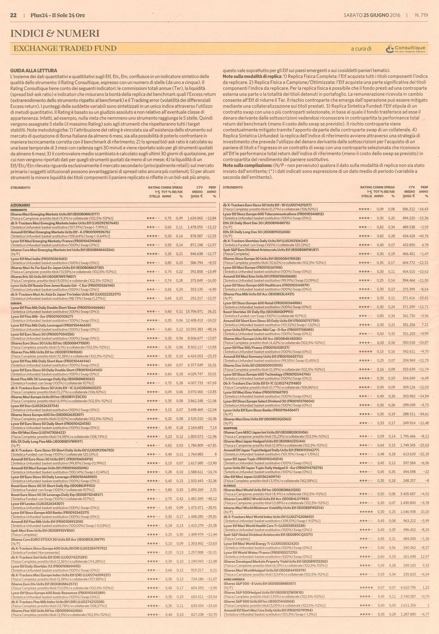 Il rating degli Exchange Traded Fund