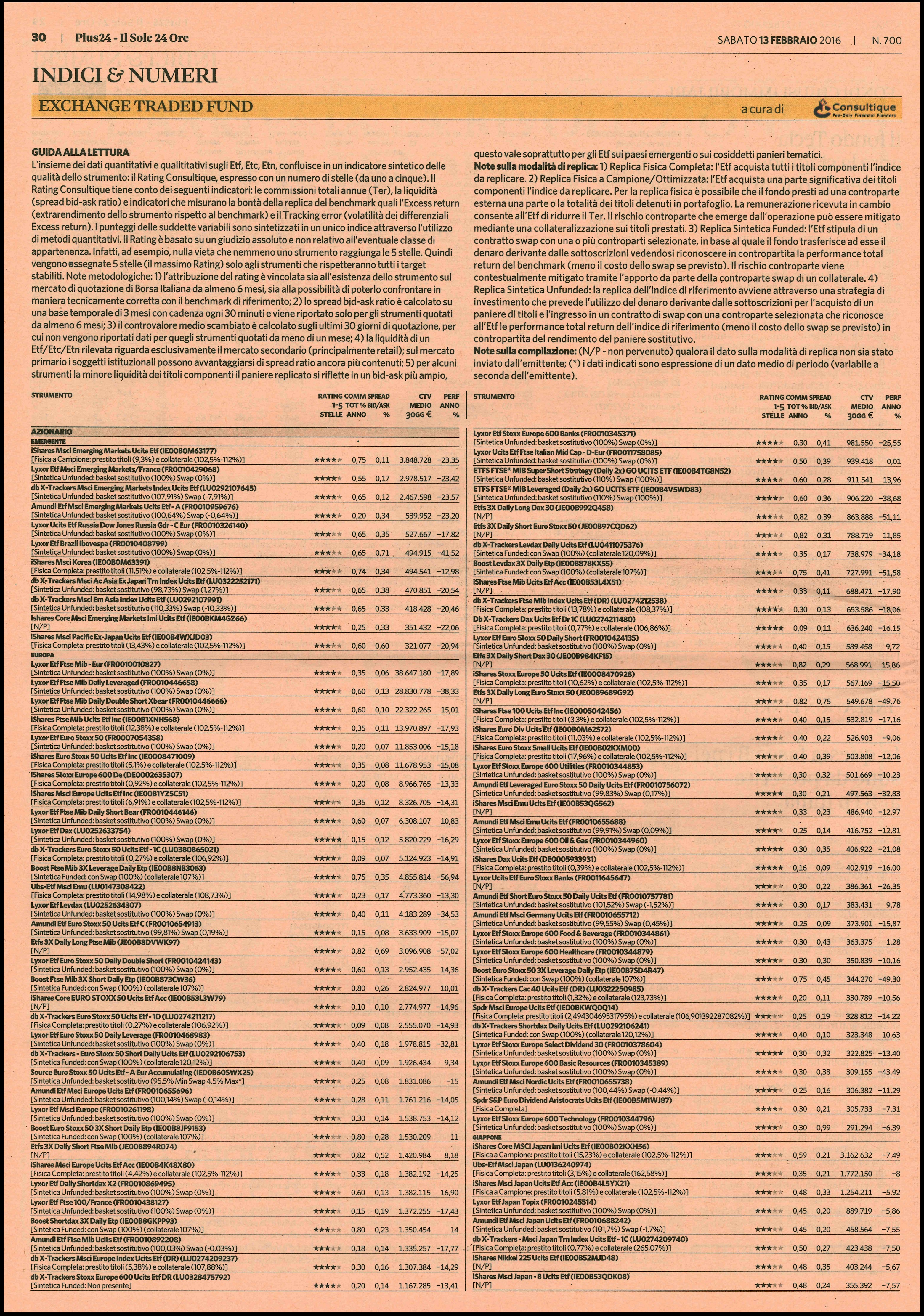 Il rating degli Exchange Traded Fund