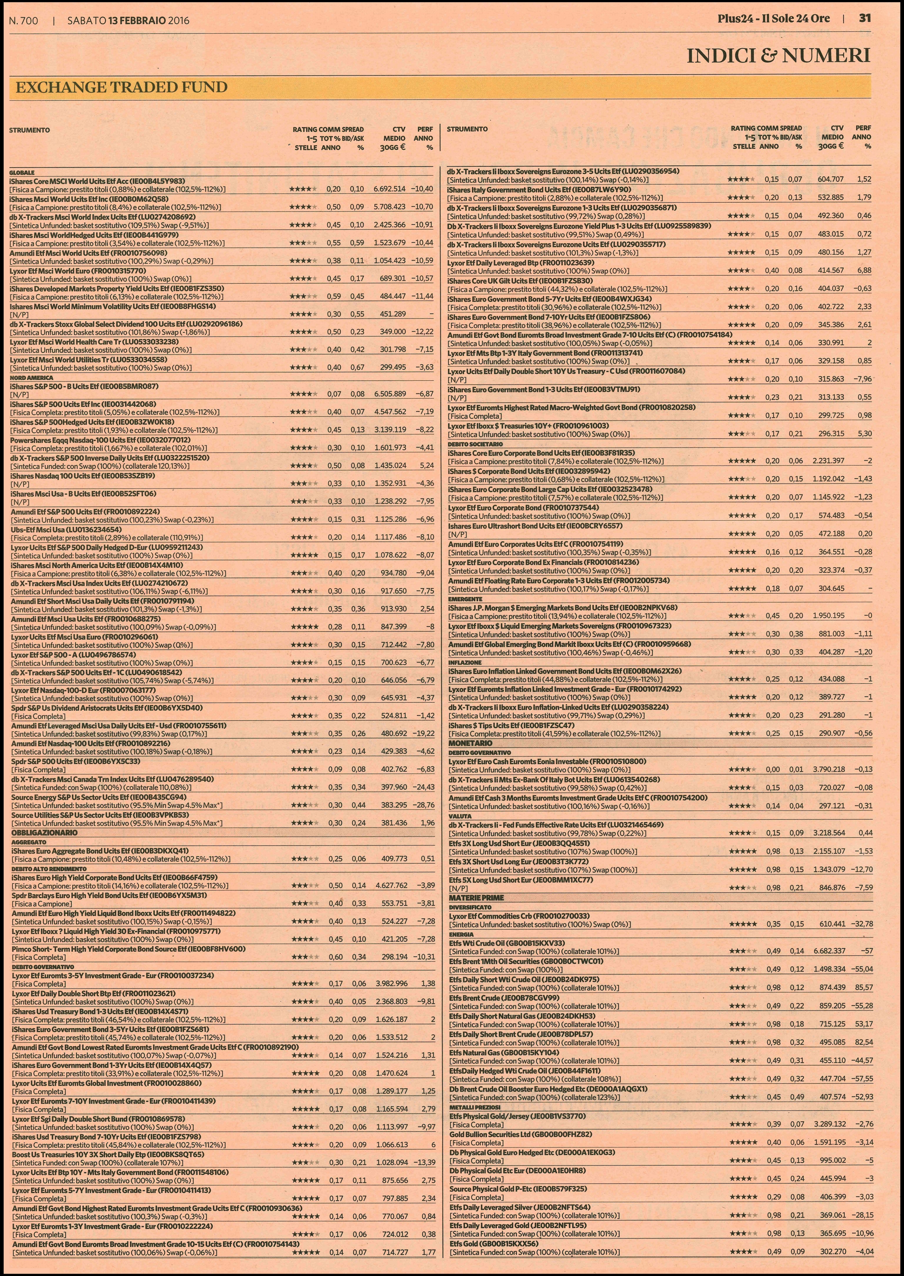 Il rating degli Exchange Traded Fund