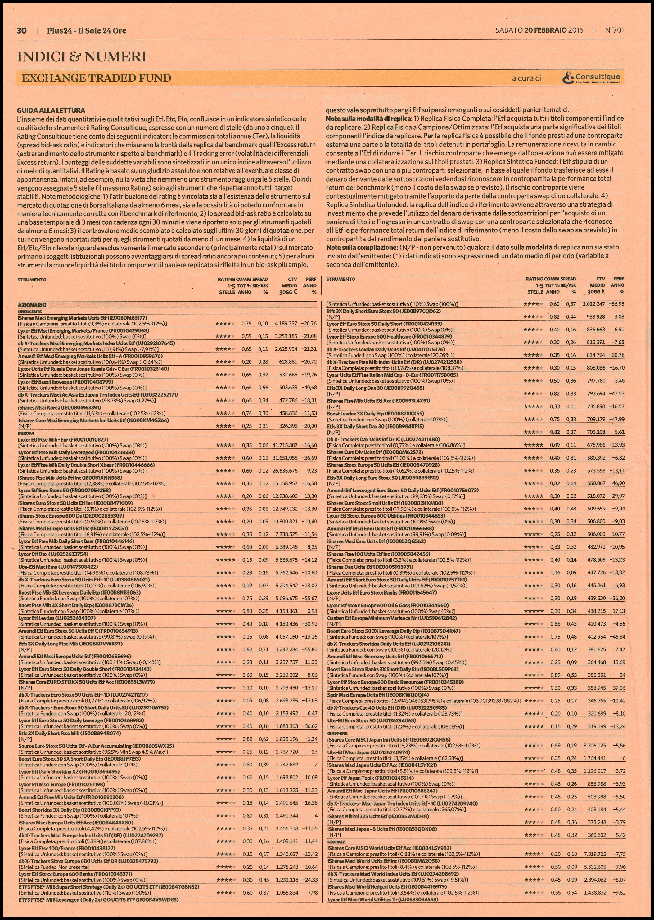 Il rating degli Exchange Traded Fund