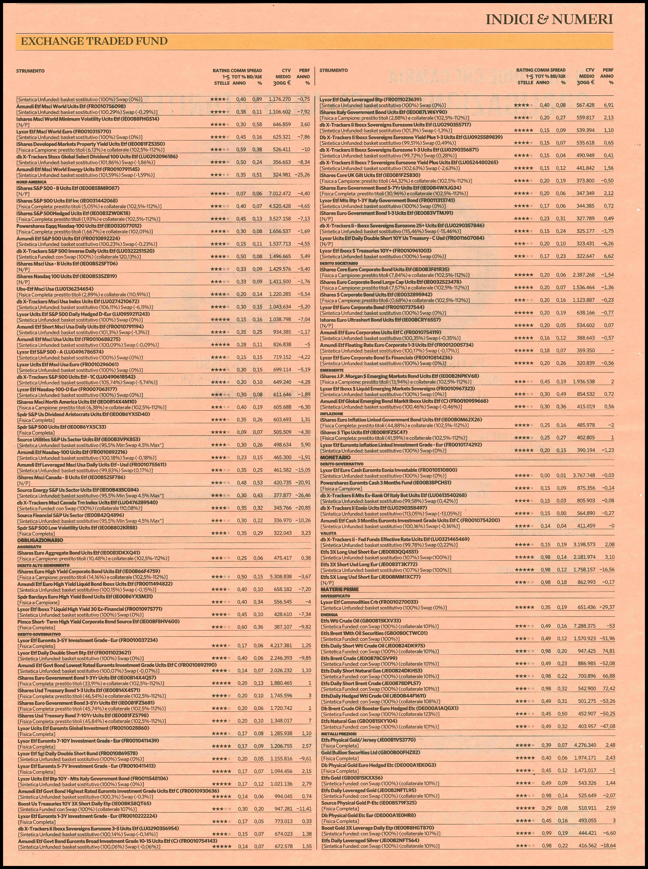 Il rating degli Exchange Traded Fund