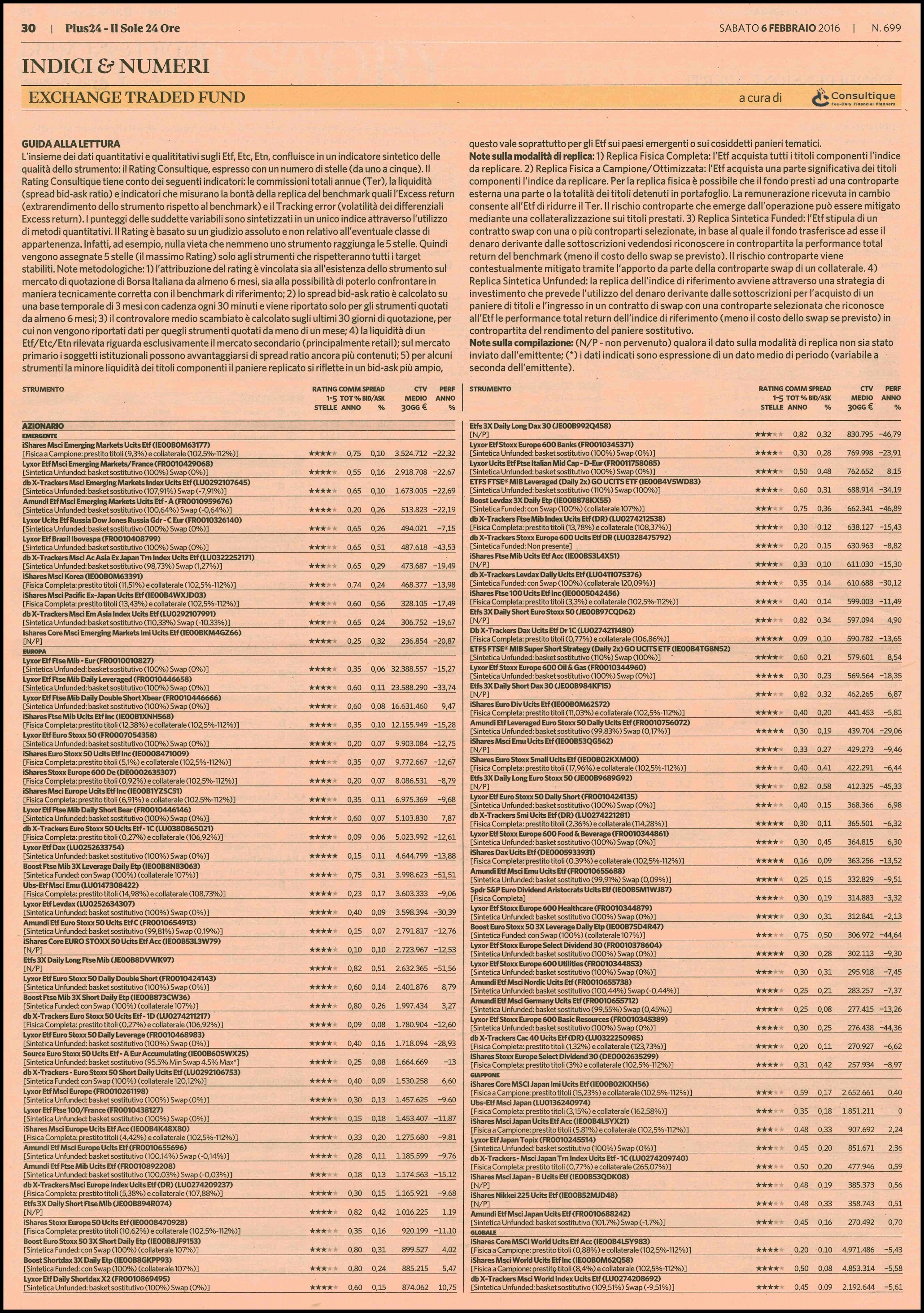 Il rating degli Exchange Traded Fund