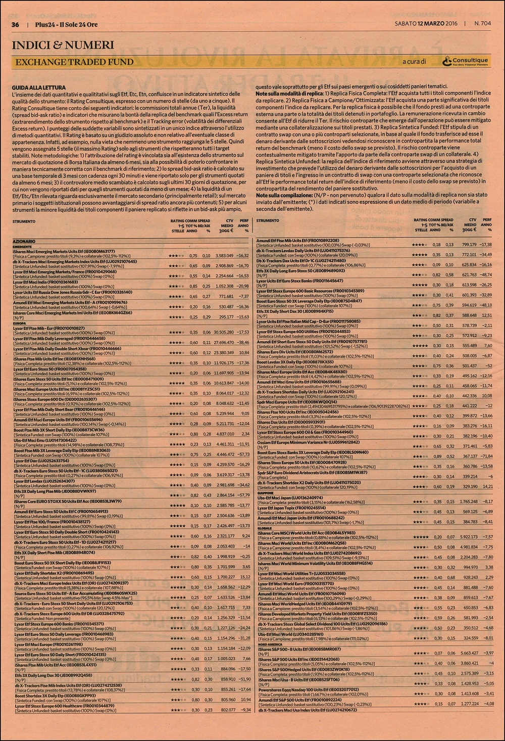 Il rating degli Exchange Traded Fund