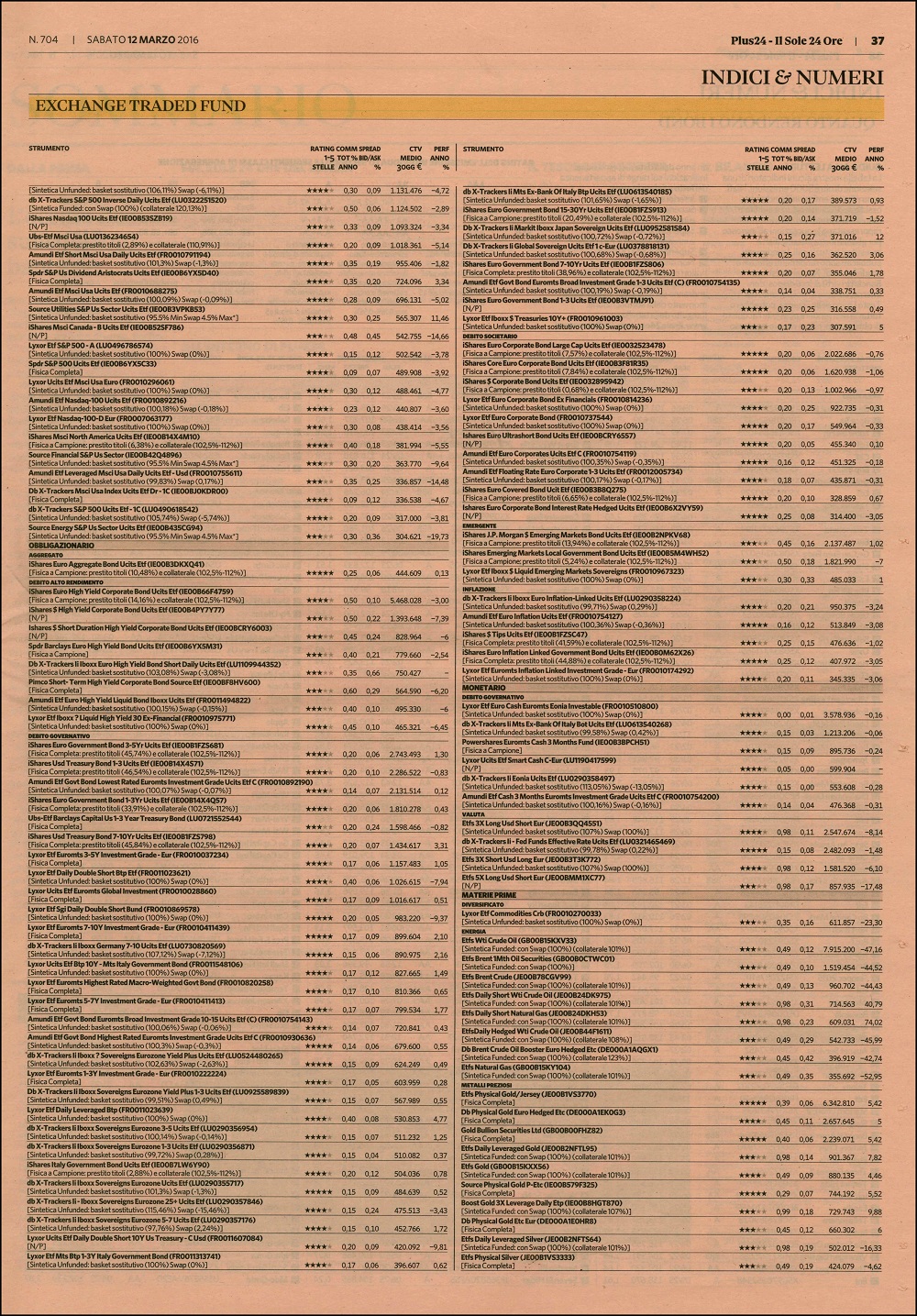 Il rating degli Exchange Traded Fund