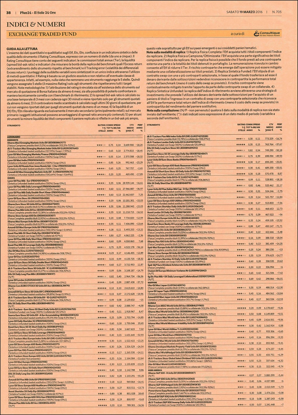 Il rating degli Exchange Traded Fund